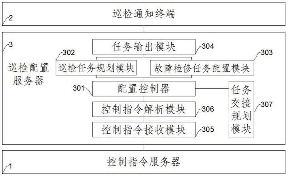 Substation inspection operation and maintenance management system