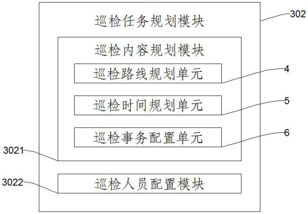 Substation inspection operation and maintenance management system