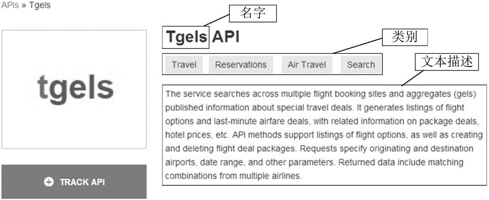 Goal-oriented RESTful Web service discovery method