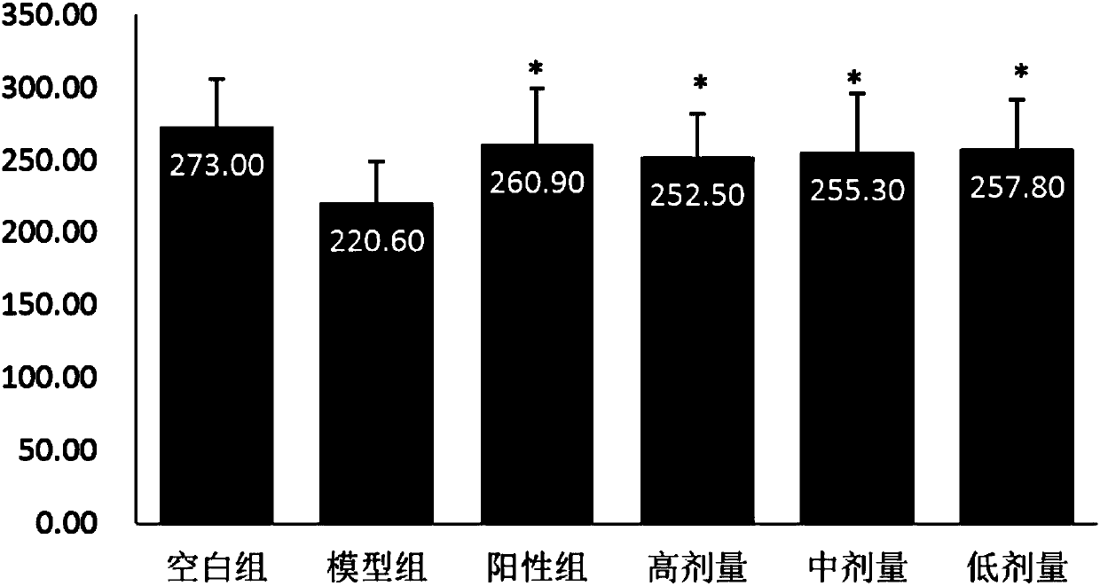 Experimental method for influences of citric acid on formation of insulin resistance in mice