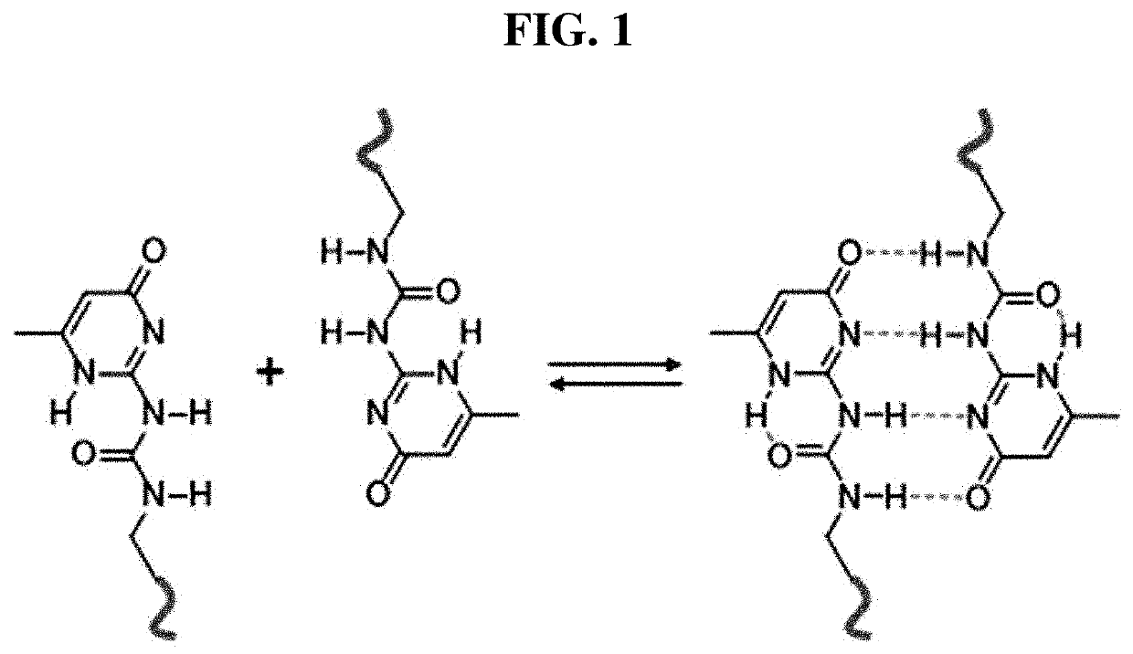 Self-healing conjugated polymer, composition for forming self-healing photoactive layer including the conjugated polymer and organic solar cell including photoactive layer formed using the composition