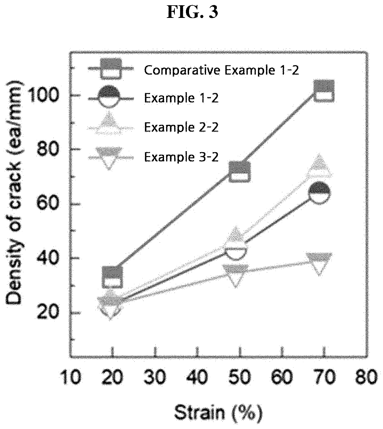 Self-healing conjugated polymer, composition for forming self-healing photoactive layer including the conjugated polymer and organic solar cell including photoactive layer formed using the composition