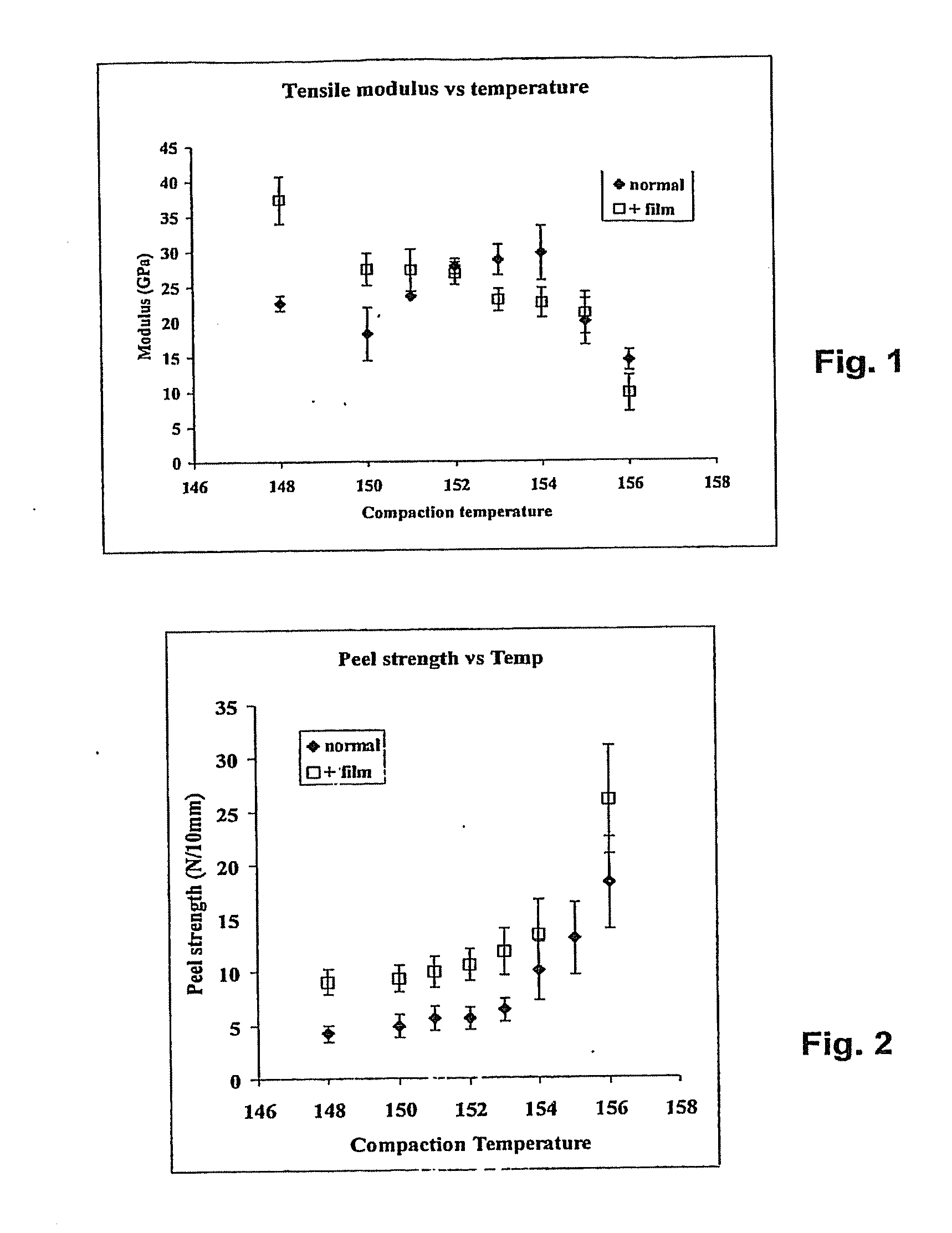 Interlayer Hot Compaction