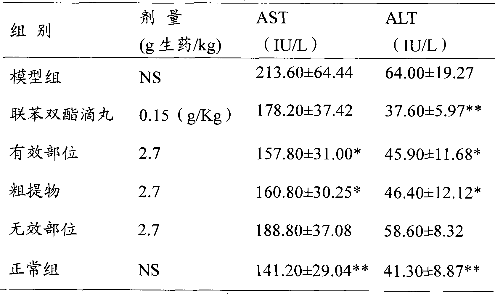 Halenia elliptica D.Don extract and preparation method, pharmaceutical composition and application thereof