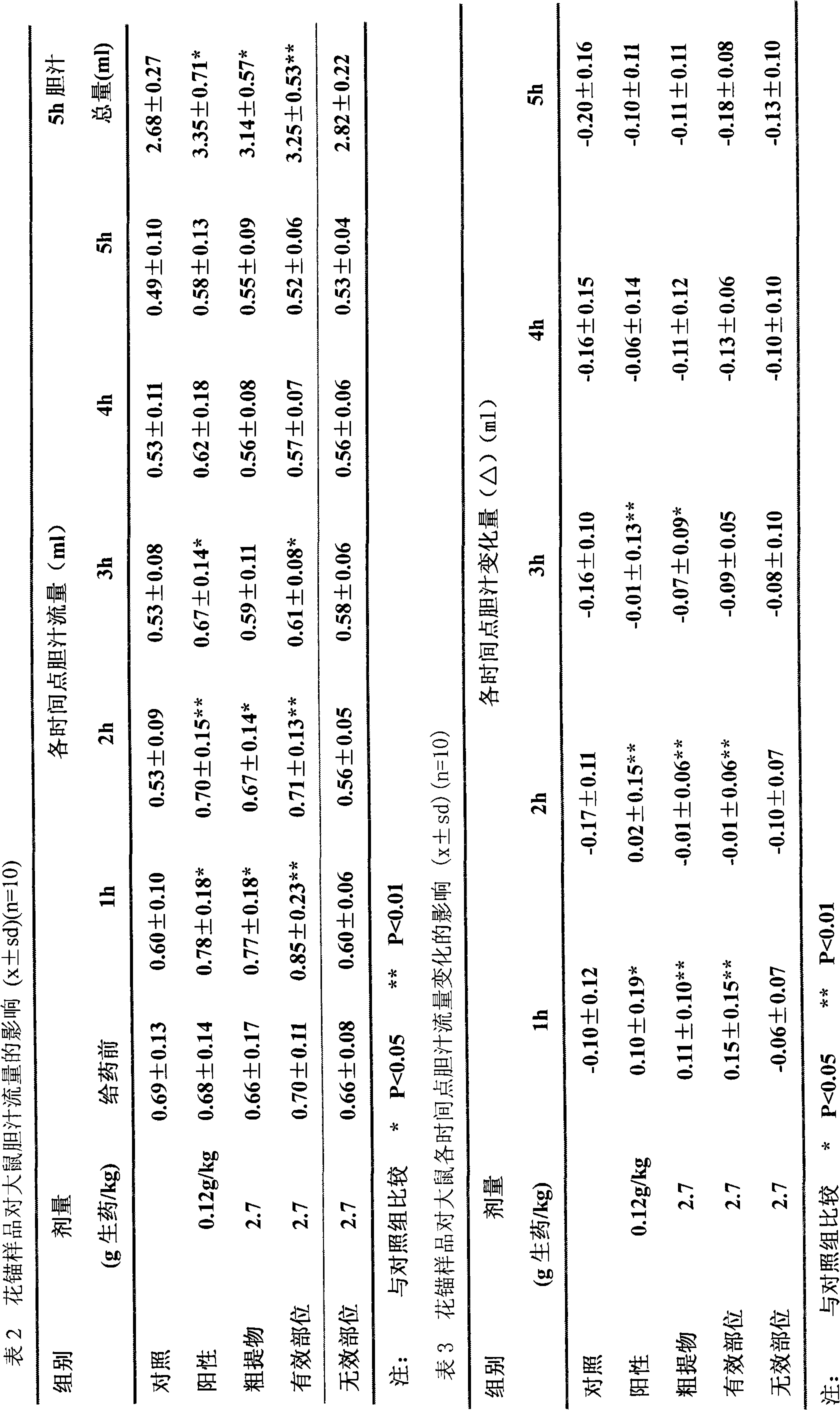 Halenia elliptica D.Don extract and preparation method, pharmaceutical composition and application thereof