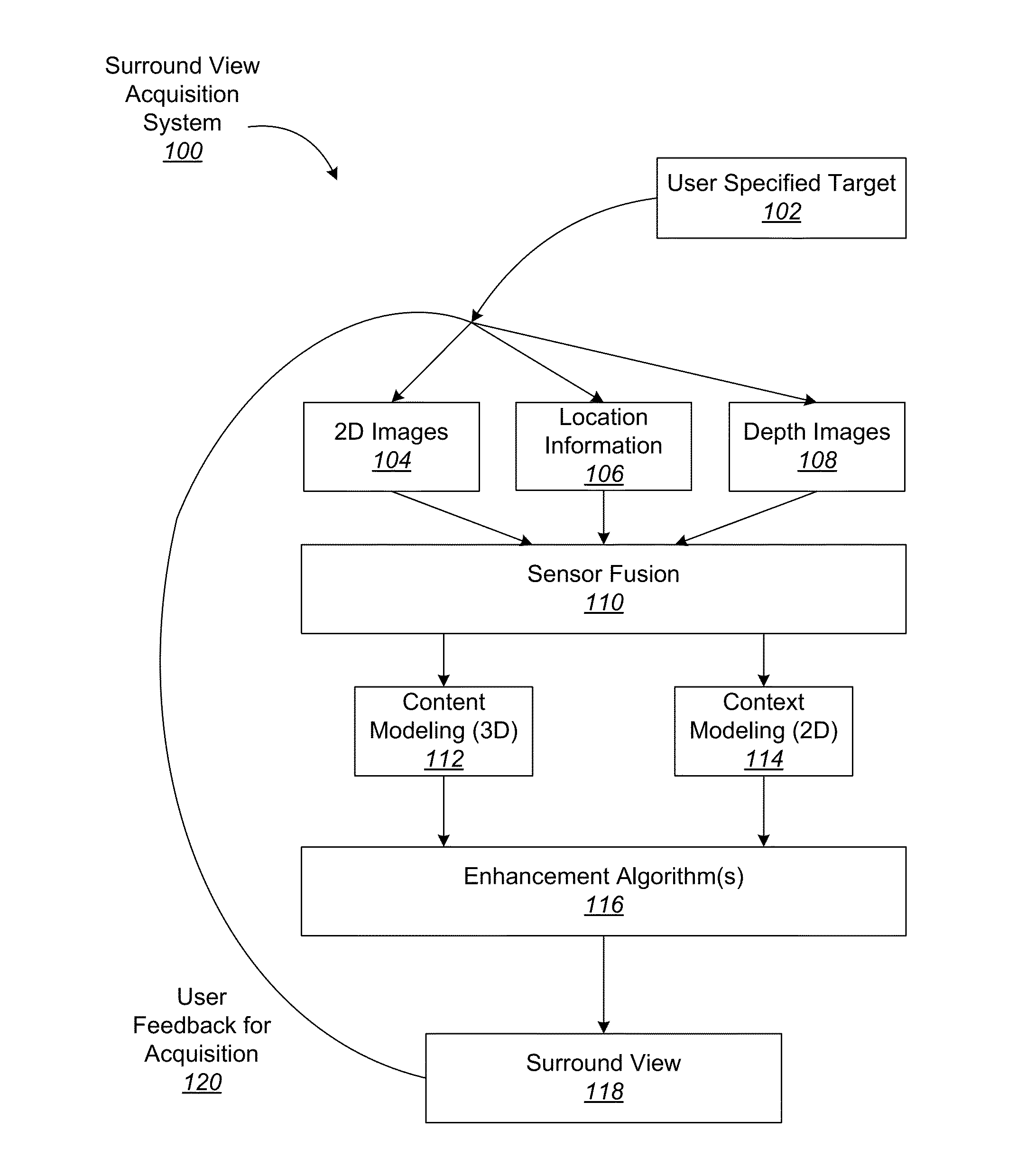 Analysis and manipulation of images and video for generation of surround views