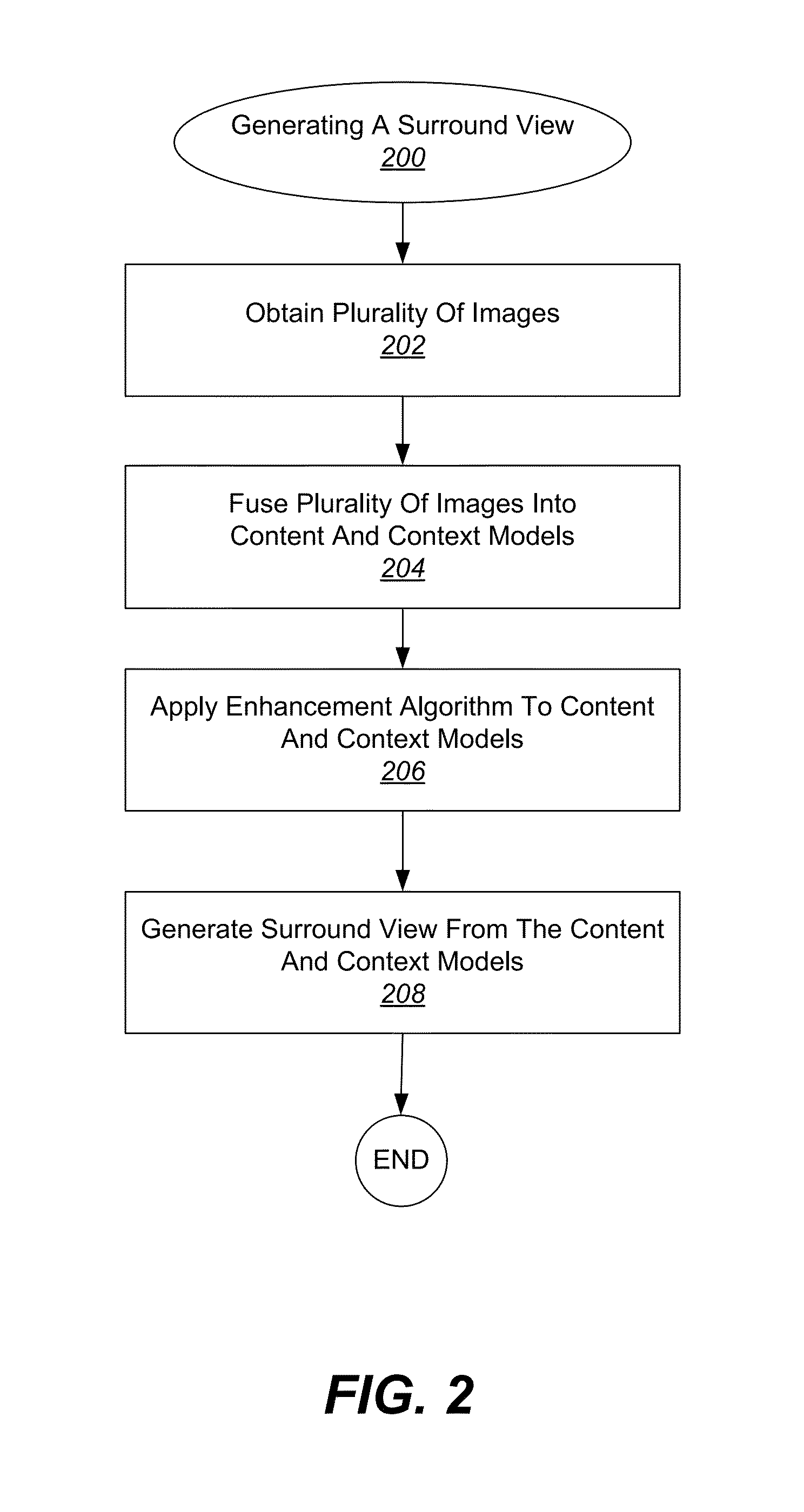 Analysis and manipulation of images and video for generation of surround views