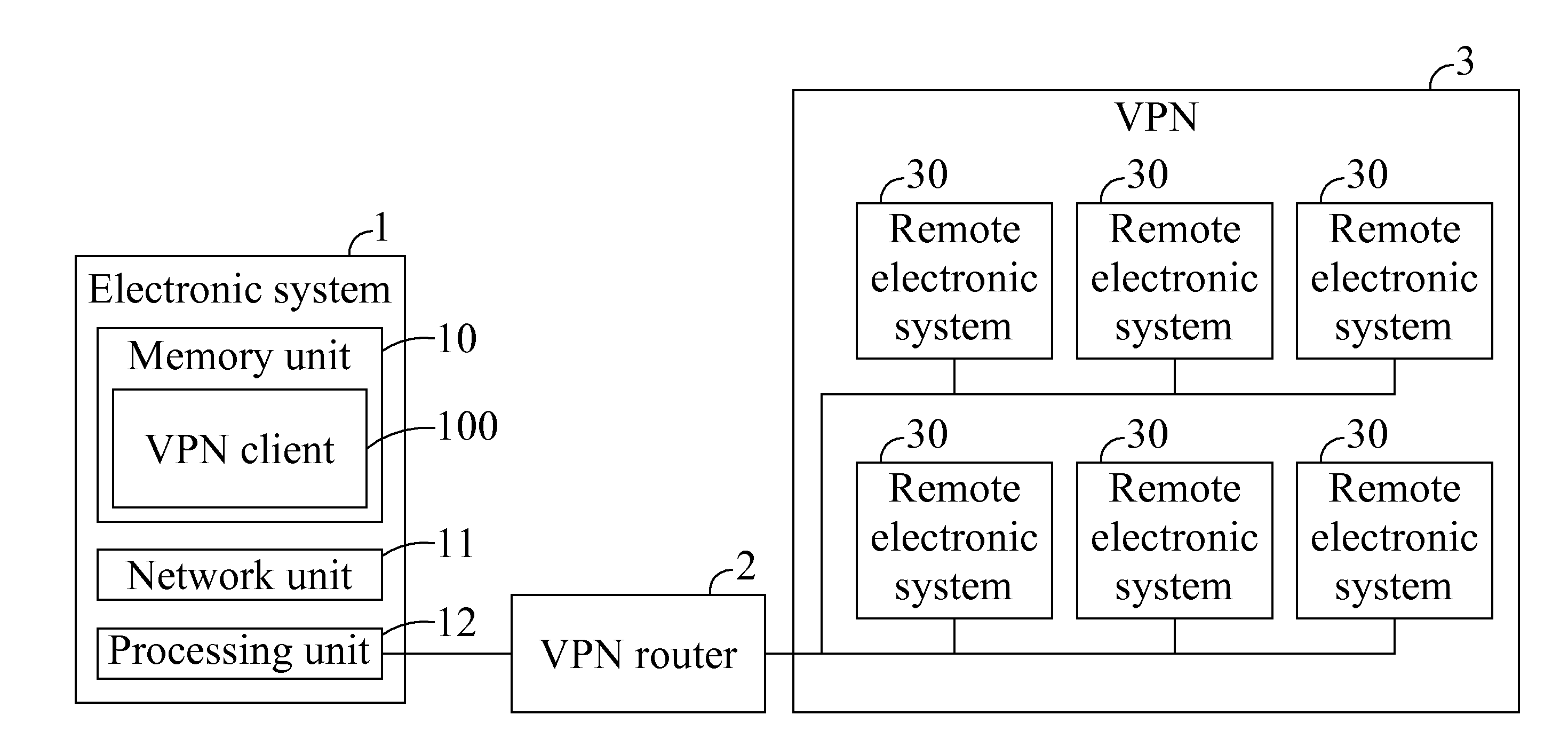 Data transfer system enabling access to multiple subnets and method thereof