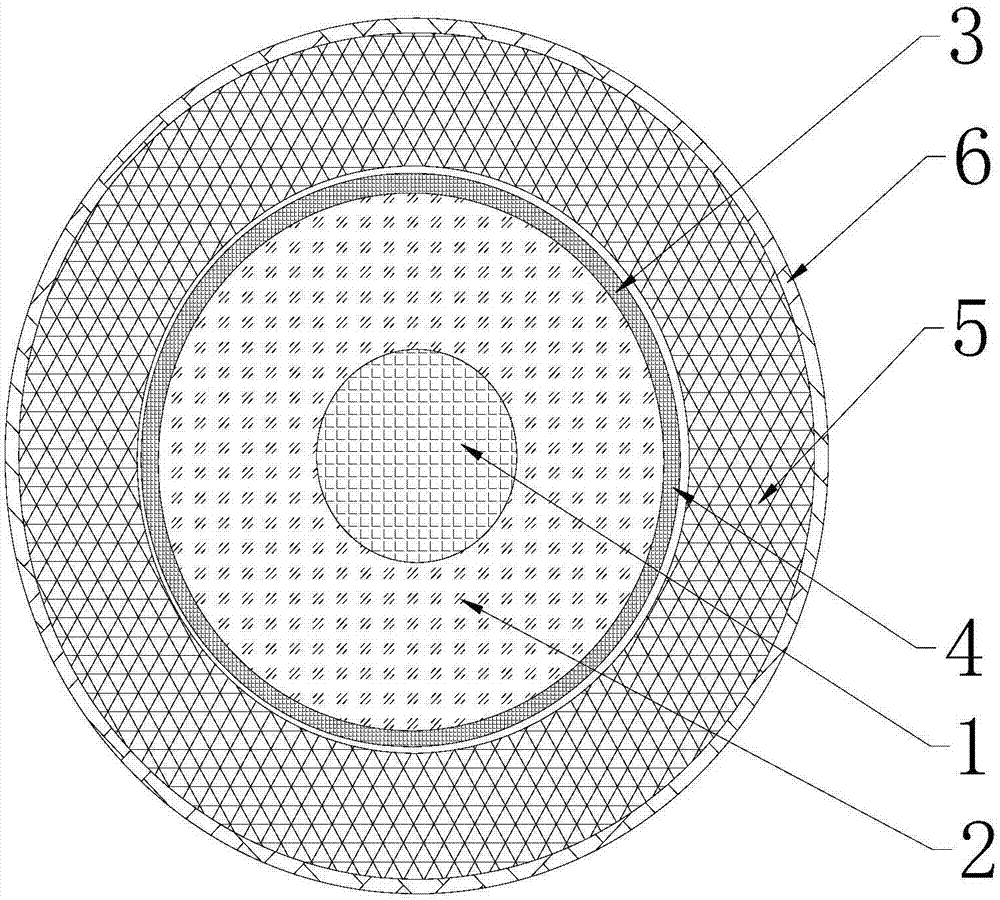 A coaxial cable production process