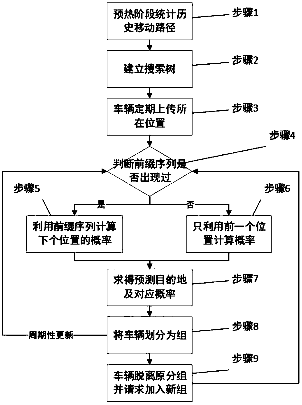 Mobile perception cooperative caching method based on consistent hash under vehicle-mounted content center network