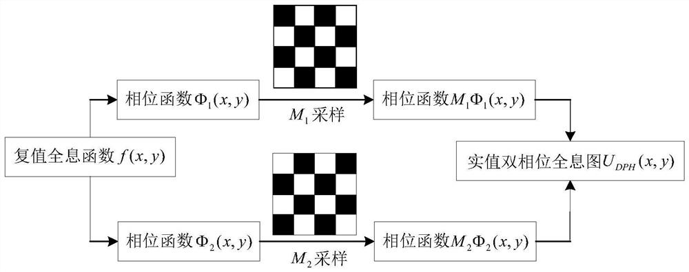 Method for compressing color computer hologram through quantum neural network based on gradient optimization