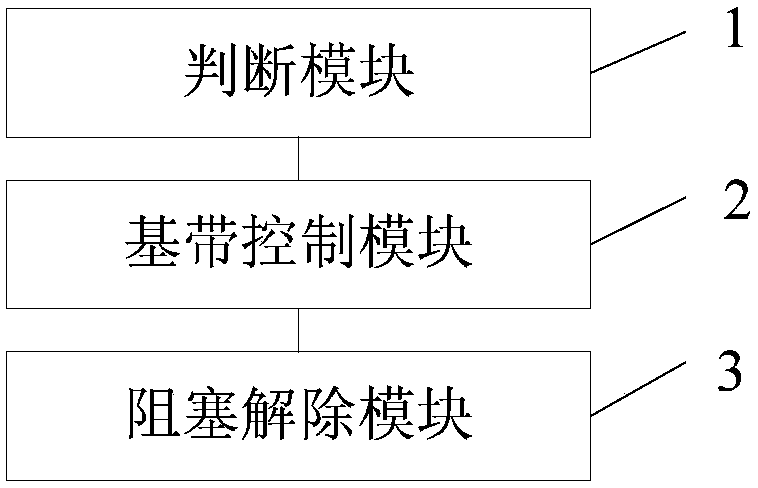 A self-protection method and device for a CA terminal