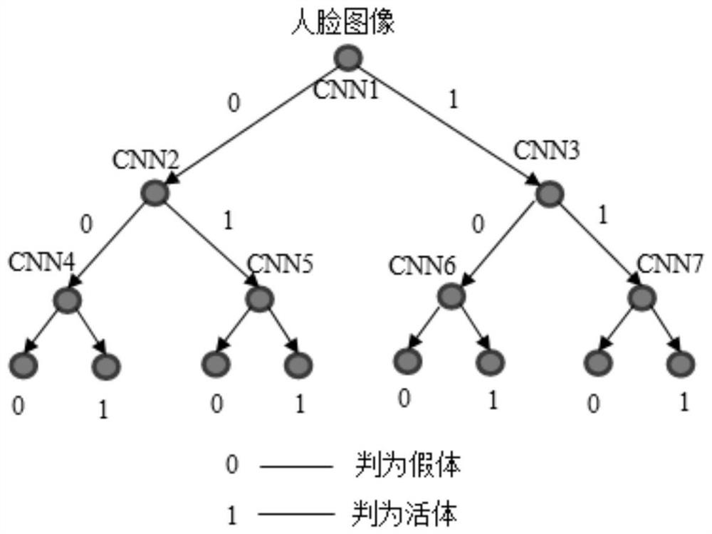 Human face silence living body detection method and device, readable storage medium and equipment