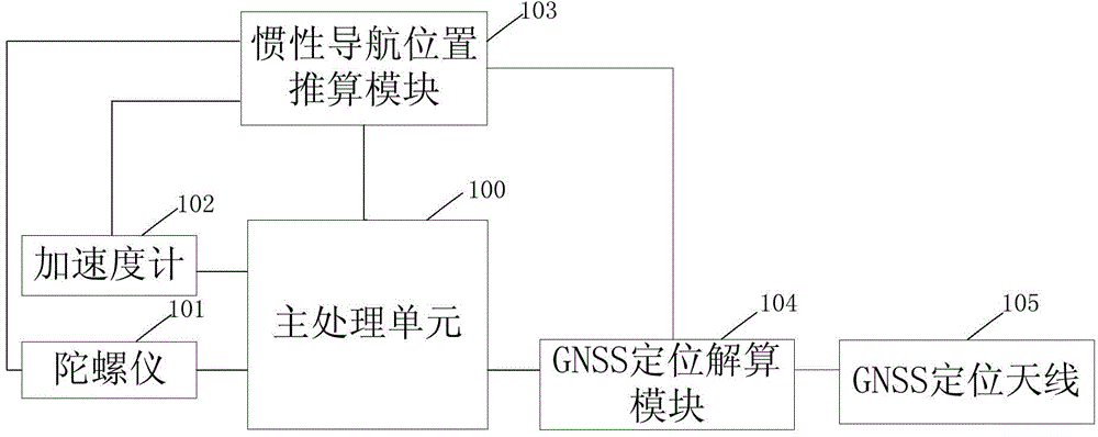 OBU positioning subdivision calculation method and system