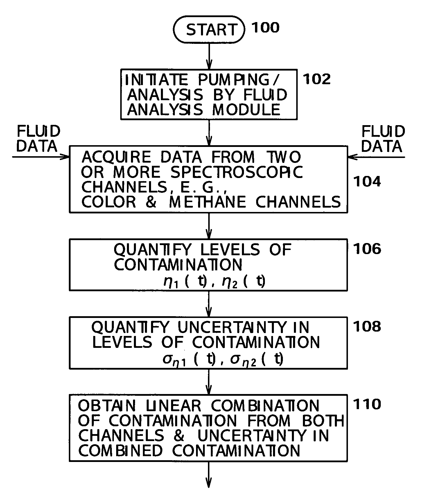 System and methods of deriving differential fluid properties of downhole fluids