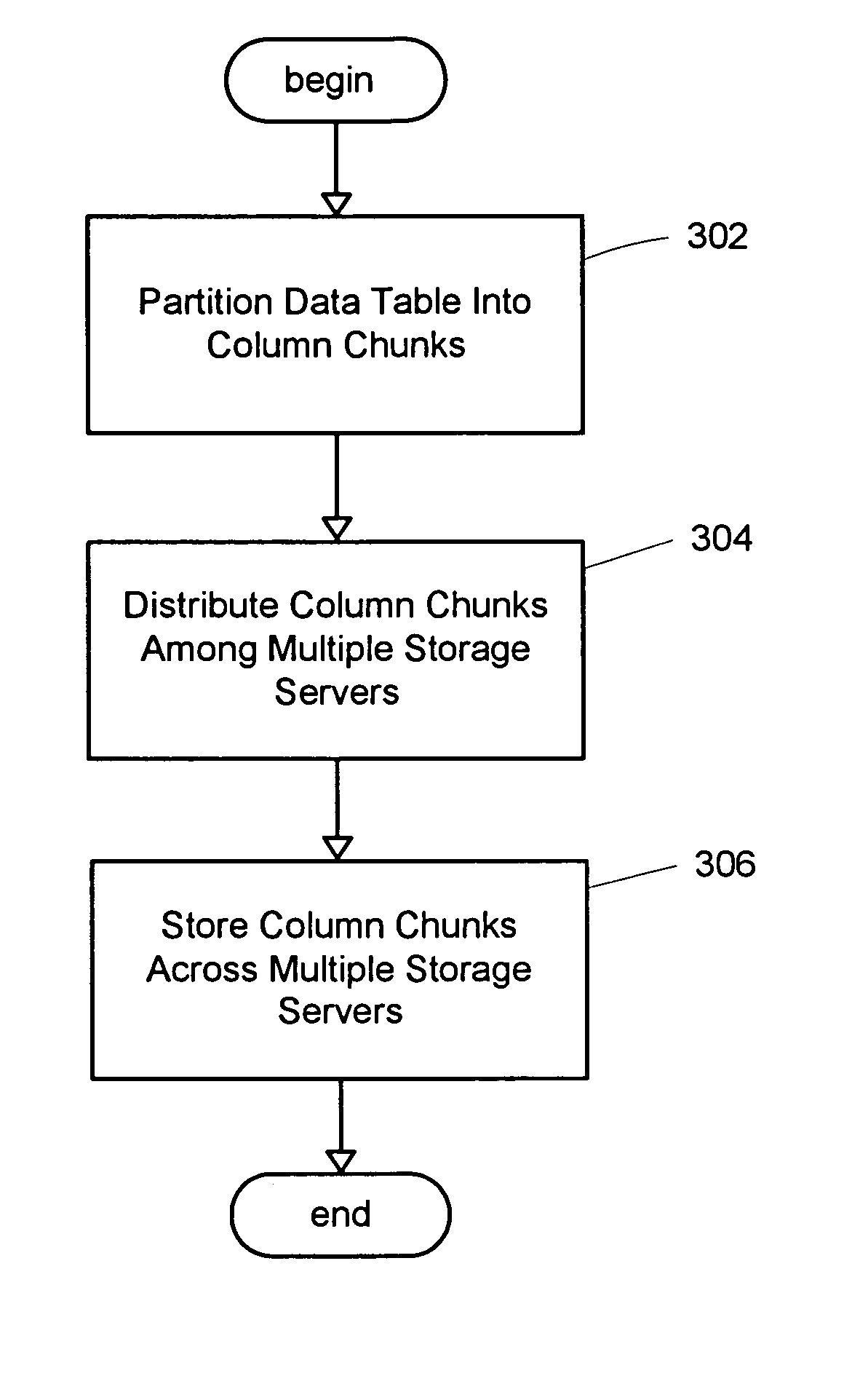 System and method for compression in a distributed column chunk data store