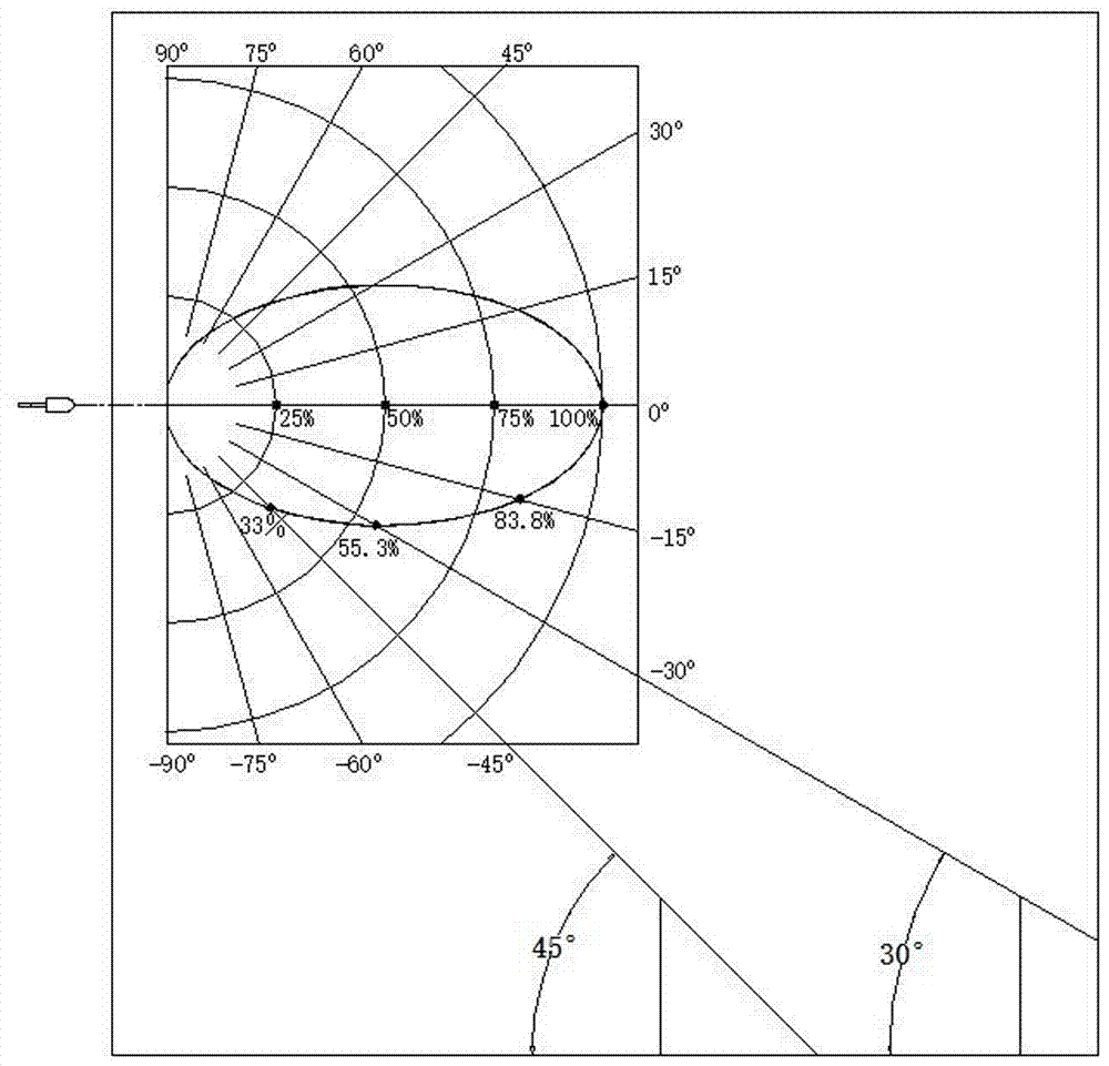 Lamp bar using bent pin LED lamp declination and display screen