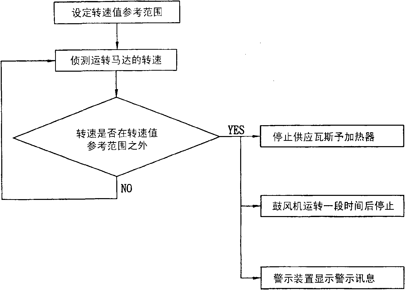 Storm type water heater and safety detection method thereof