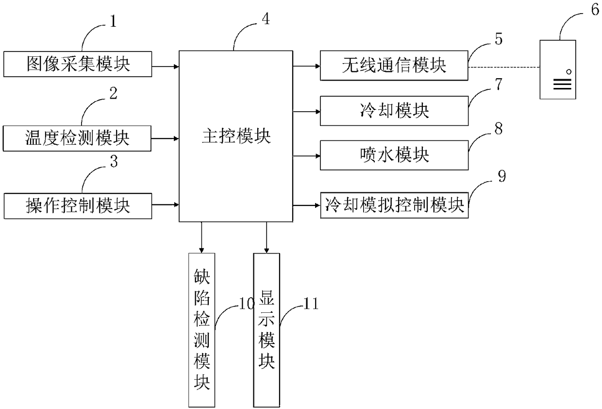 Post-rolling rapid cooling method for online solid solution treatment of steel plate based on internet of thing