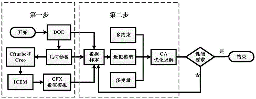 A multi-condition hydraulic design method for guide vane centrifugal pumps