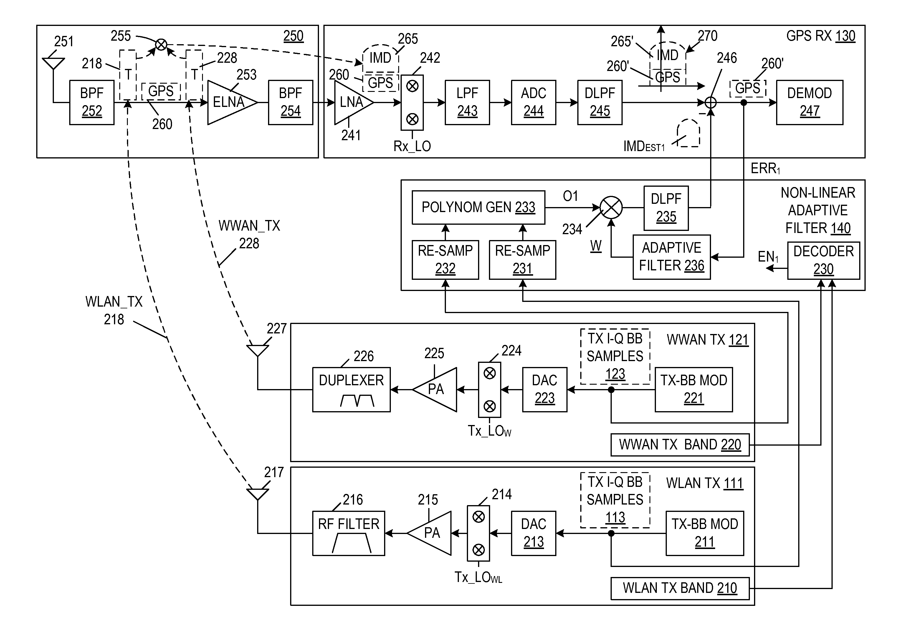 Adaptive Non-Linear Interference Cancellation For Intermodulation Distortion