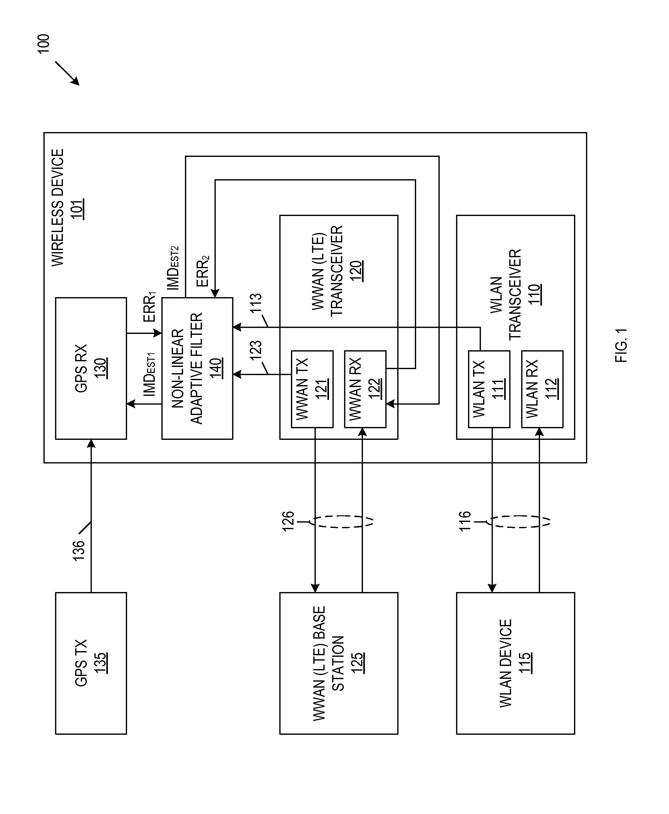 Adaptive Non-Linear Interference Cancellation For Intermodulation Distortion