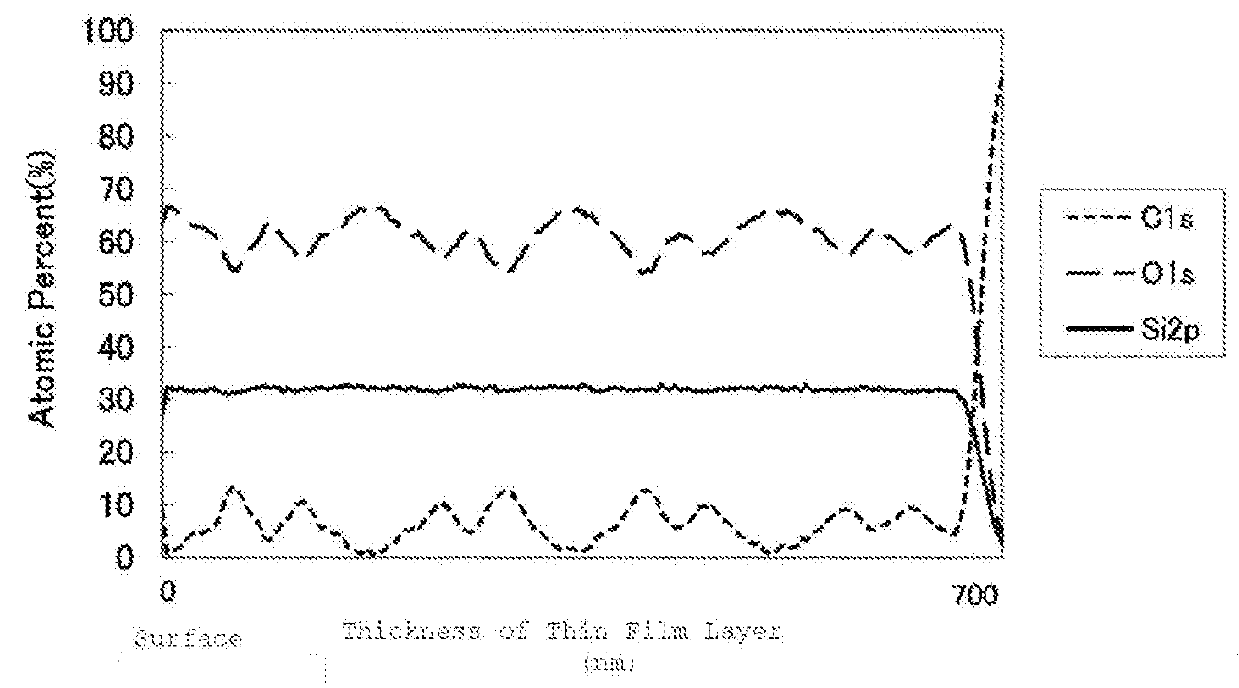 Laminated film and flexible electronic device