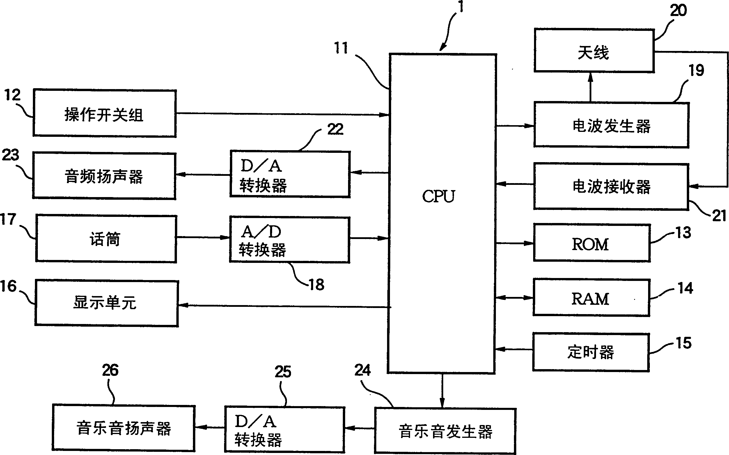 Portable communication terminal device with music mixing