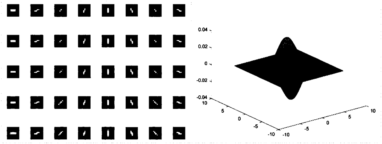 Method for identifying flaw of textile based on Gabor filter and RBF support vector machine