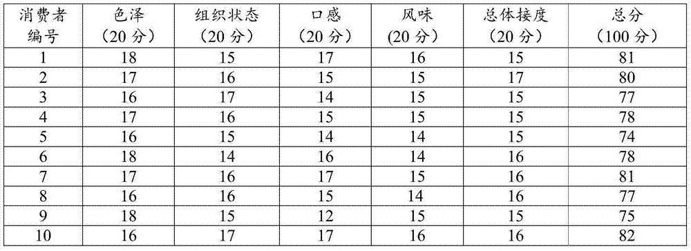 Beef liver blood pudding and preparation method thereof