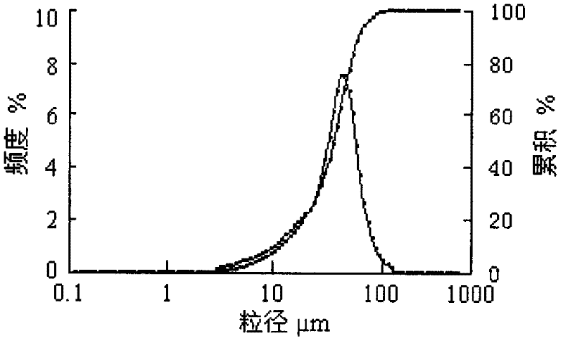 Method for preparing large-particle and flaky praseodymium neodymium oxide