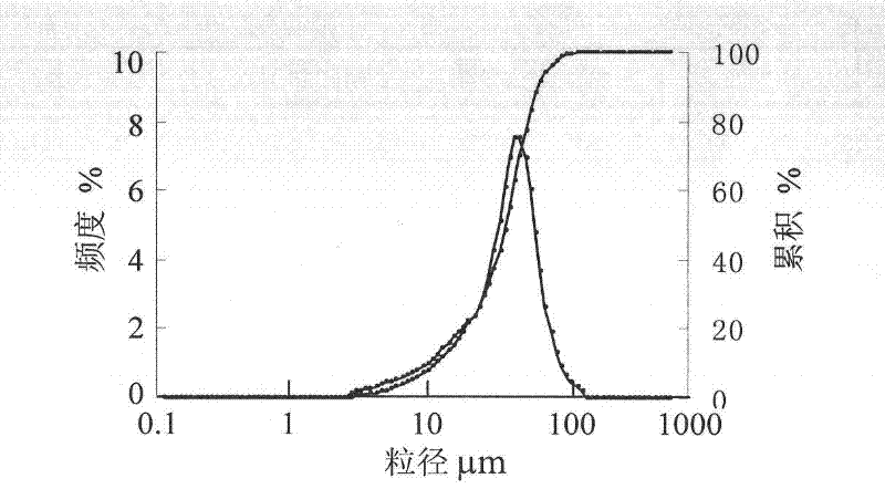 Method for preparing large-particle and flaky praseodymium neodymium oxide