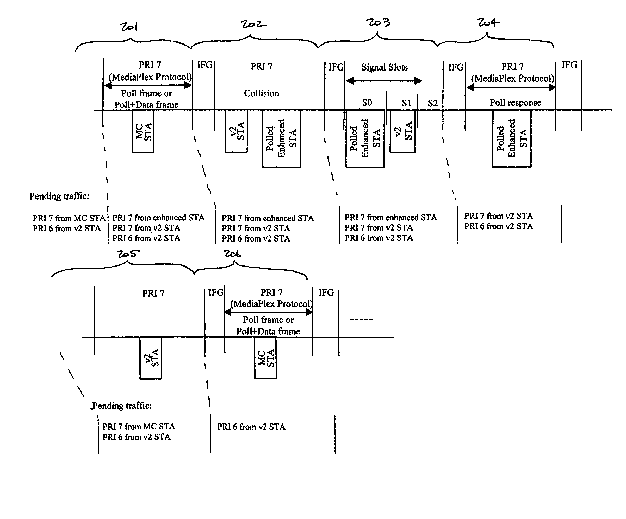 Enhanced channel access mechanisms for a HPNA network