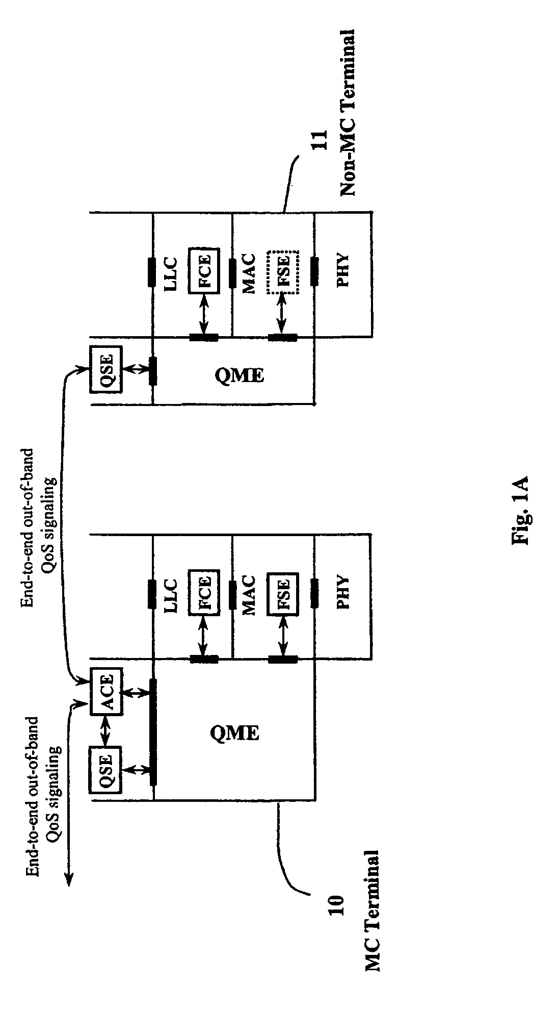 Enhanced channel access mechanisms for a HPNA network