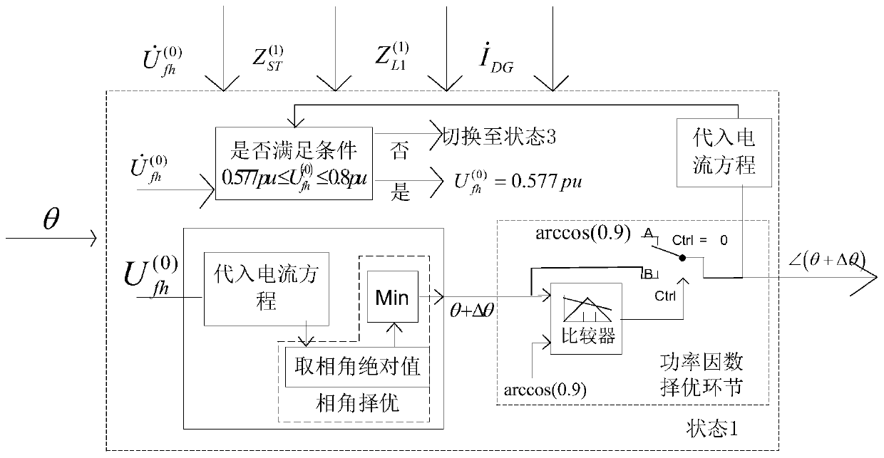 A high-permeability photovoltaic access method to prevent overvoltage at the neutral point of the main transformer