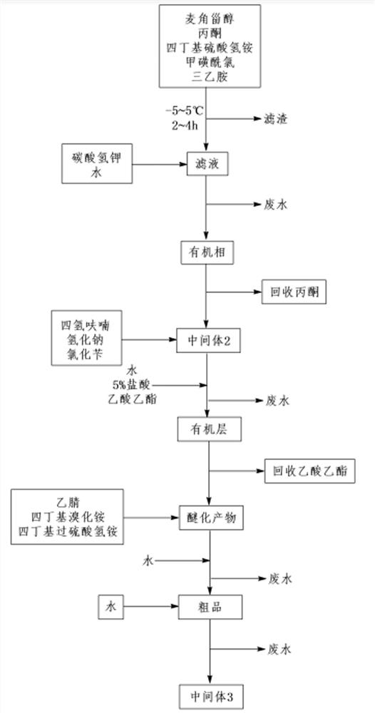 A kind of preparation method of 24-epibrassin intermediate (22e, 24r)-3α, 5-ring-5α-ergosta-7,22-dien-6-one