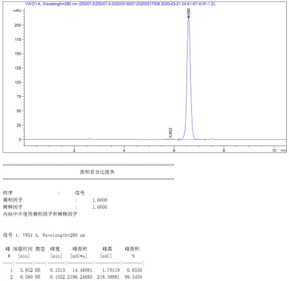 A kind of preparation method of 24-epibrassin intermediate (22e, 24r)-3α, 5-ring-5α-ergosta-7,22-dien-6-one