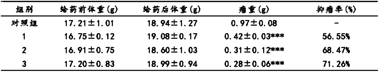 Natural medicament with cancer prevention effect and preparation method and application thereof