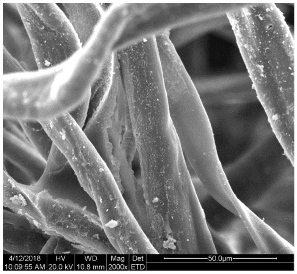 A kind of antibacterial modification method of polymer material