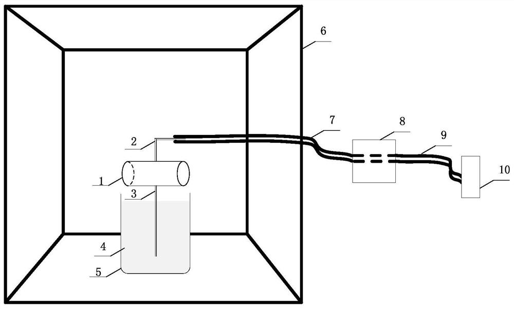 A kind of manufacturing method of single-layer tcts anti-relaxation coating in alkali metal gas chamber