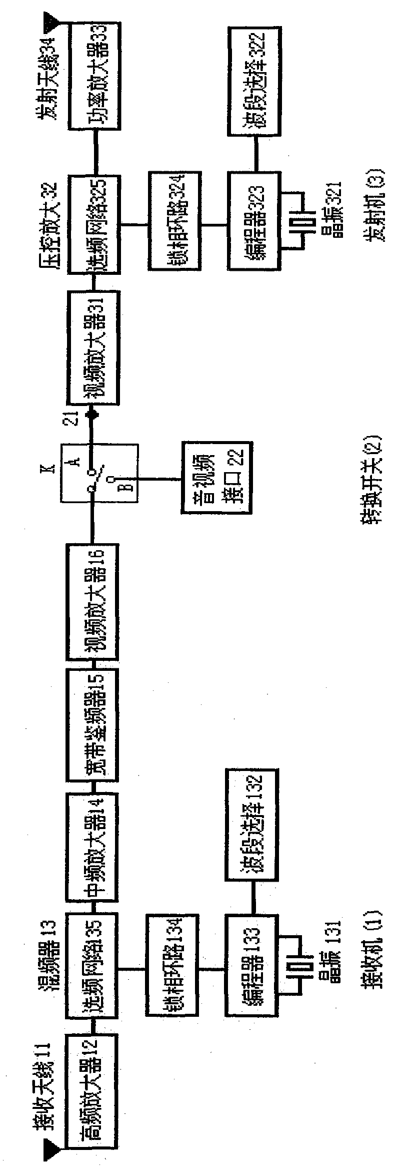 Roadway wireless video communication base station