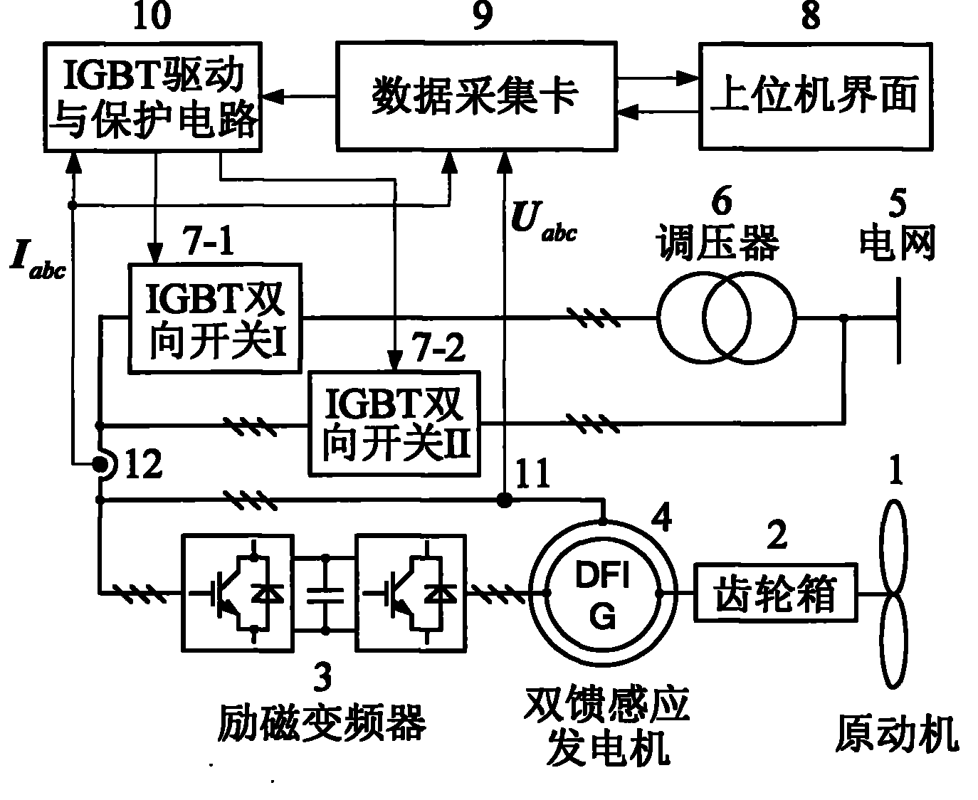 Voltage falling generator for wind power electricity generation