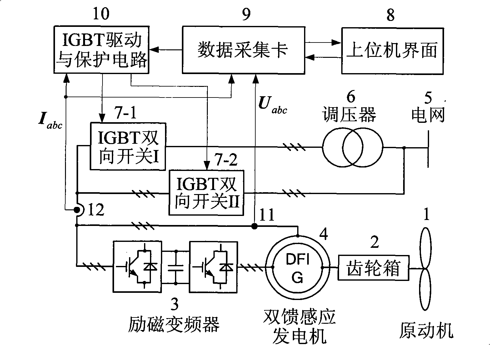 Voltage falling generator for wind power electricity generation