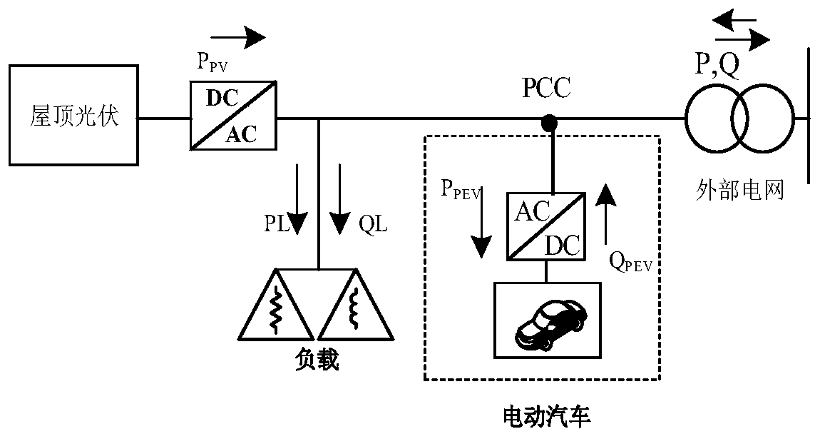 Orderly charging control method of plug-in electric vehicles in active distribution network