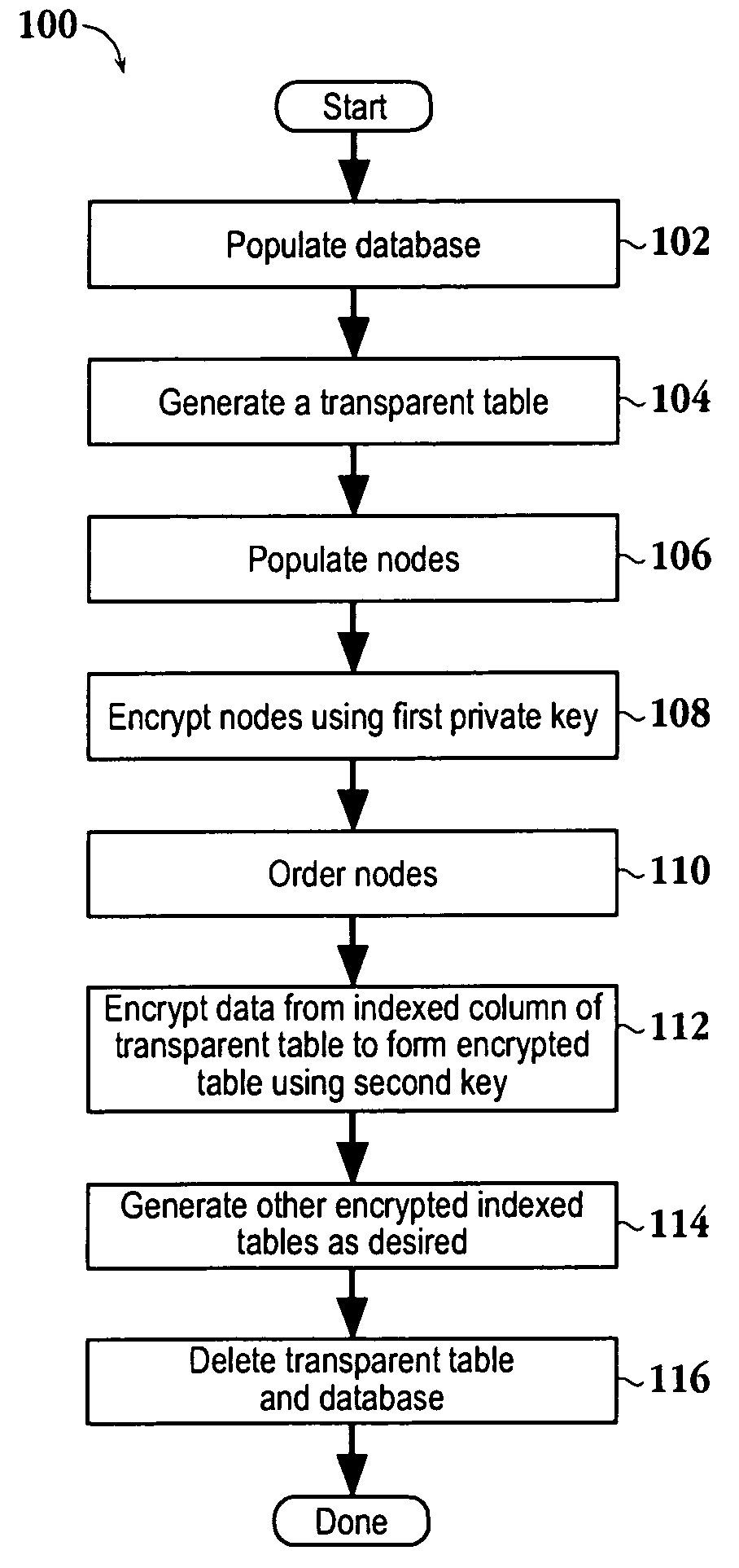 Encrypted table indexes and searching encrypted tables