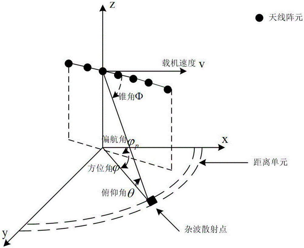 A cognitive clutter suppression method for two-dimensional multi-pulse airborne phased array radar