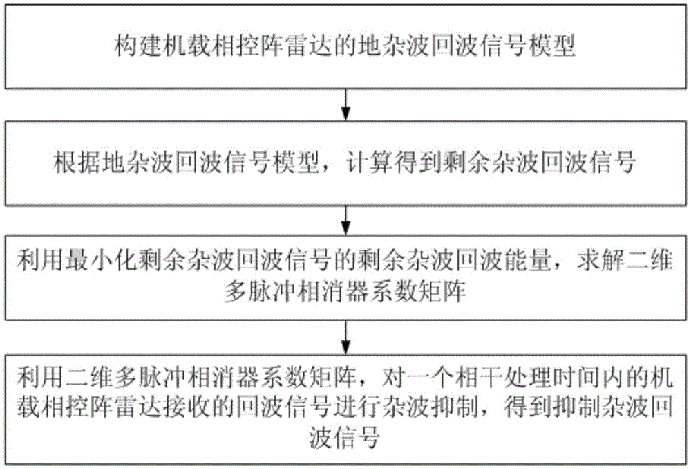 A cognitive clutter suppression method for two-dimensional multi-pulse airborne phased array radar