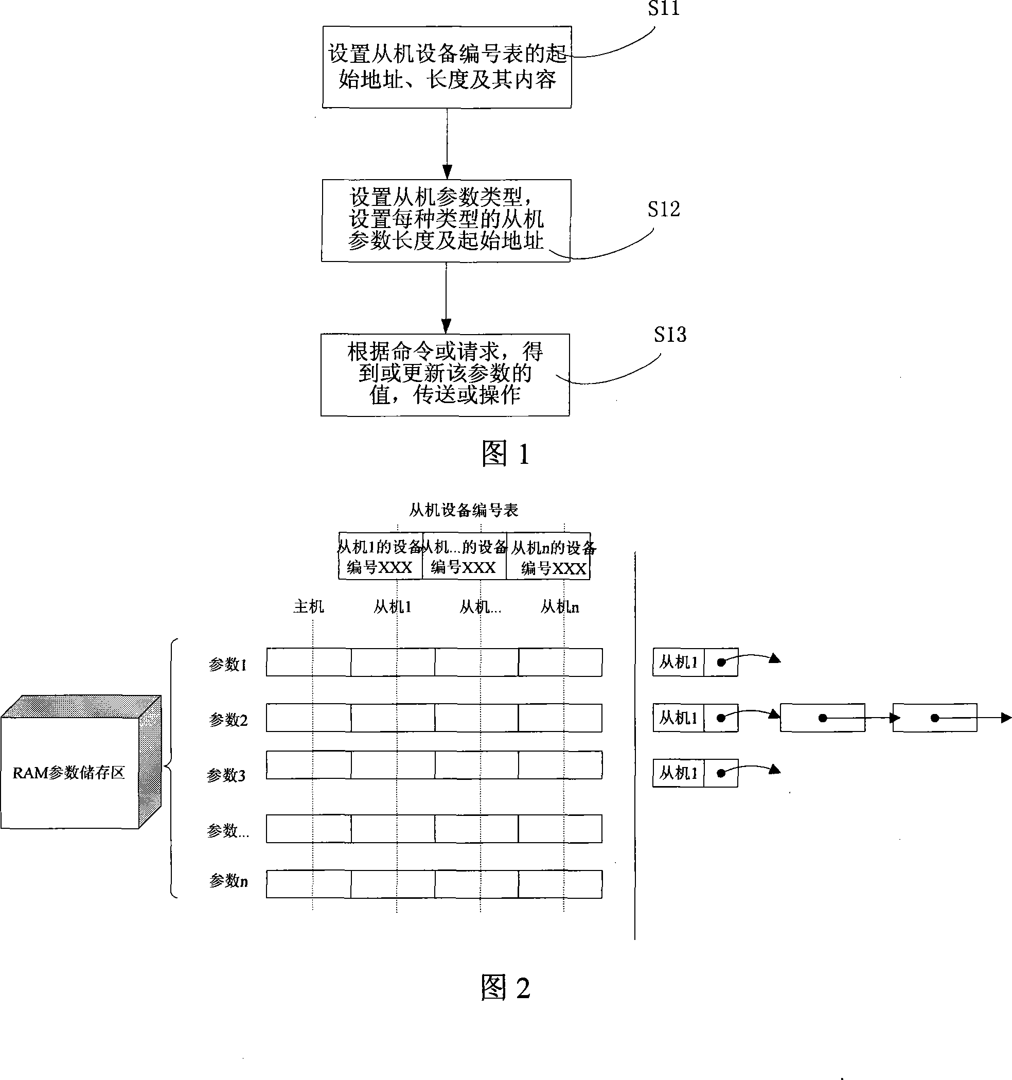 Method and device for processing slave machine parameter in distributed master-salve machine communication