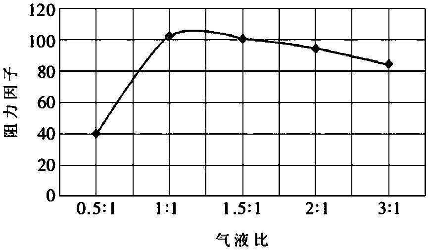 Method for increasing yield of oil well through combined application of gel foam and in-situ micro-emulsion