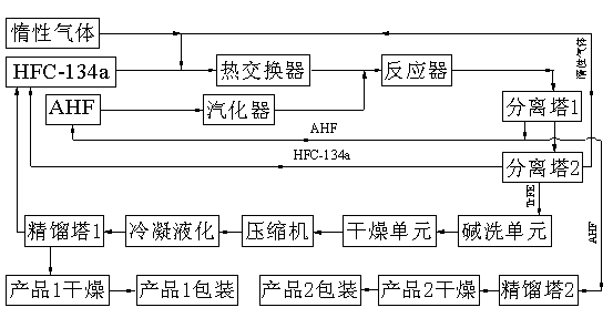 Method for co-production of trifluoroethylene and hydrogen fluoride